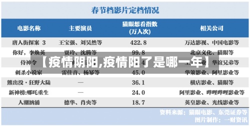 【疫情阴阳,疫情阳了是哪一年】-第3张图片