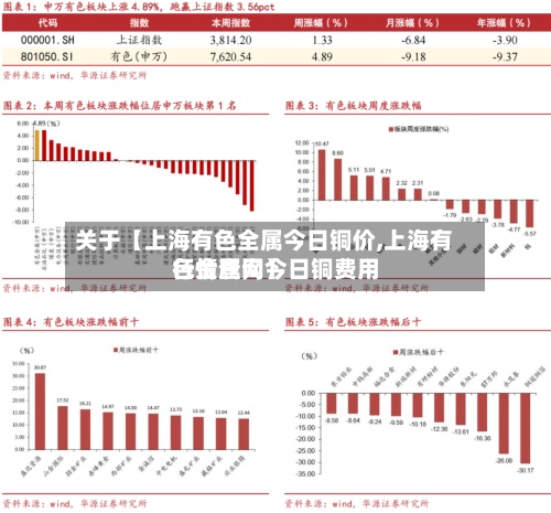 关于【上海有色全属今日铜价,上海有色金属网今日铜费用行情查询】