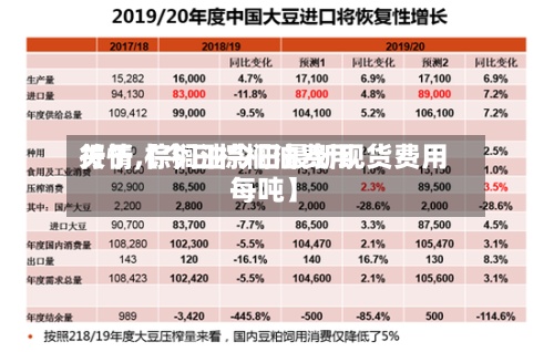 关于【今日棕榈油费用行情,棕榈油今日最新现货费用每吨】