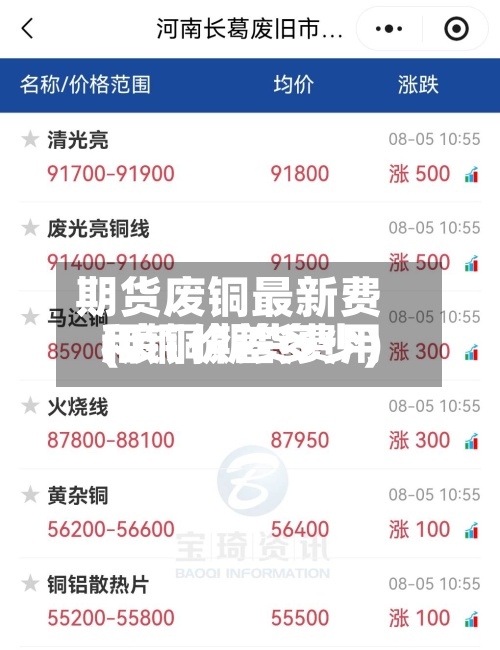 期货废铜最新费用(废铜期货费用和铜价差多少)
