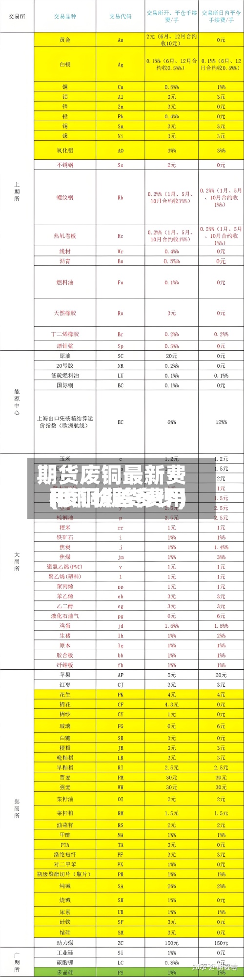 期货废铜最新费用
(废铜期货费用
和铜价差多少)-第2张图片