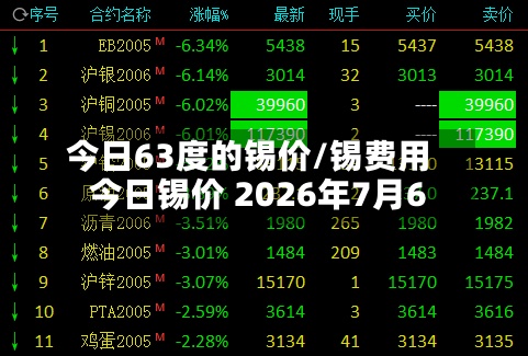 今日63度的锡价/锡费用 今日锡价 2026年7月6