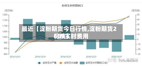 最近【淀粉期货今日行情,淀粉期货2609实时费用行情】-第3张图片
