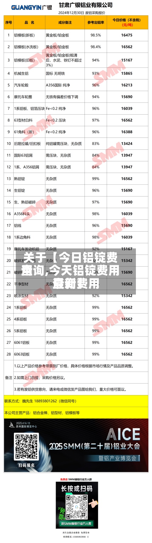 关于【今日铝锭费用查询,今天铝锭费用最新费用查询】