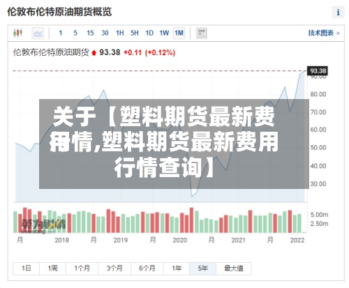 关于【塑料期货最新费用行情,塑料期货最新费用行情查询】