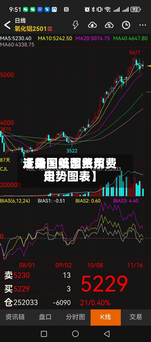 近来
【美国纸浆费用
走势图美国纸浆费用
走势图表】-第3张图片