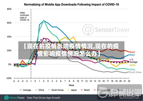 【现在的疫情影响疫情情况,现在的疫情影响疫情情况怎么办】