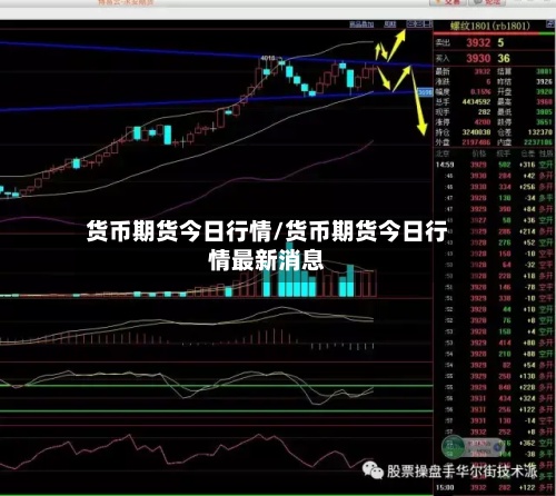 货币期货今日行情/货币期货今日行情最新消息