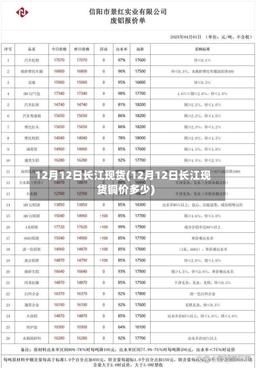 12月12日长江现货(12月12日长江现货铜价多少)-第2张图片