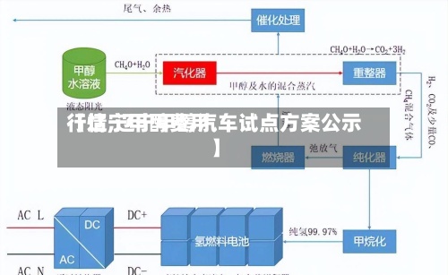 【辽宁甲醇费用
行情,辽宁甲醇汽车试点方案公示】-第2张图片