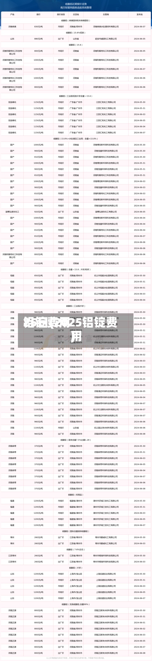 铝锭费用
25日(2025铝锭费用
)-第2张图片