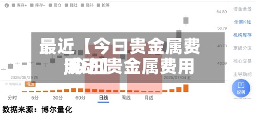 最近【今曰贵金属费用,今日贵金属费用波动】