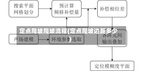 定点爬坡爬坡流程(定点爬坡边距多少)-第2张图片