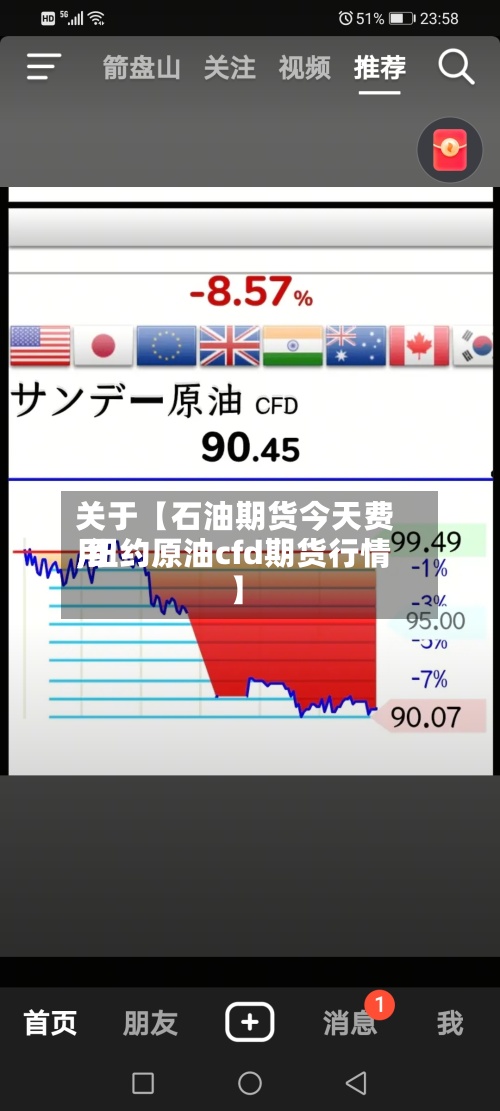 关于【石油期货今天费用,纽约原油cfd期货行情】
