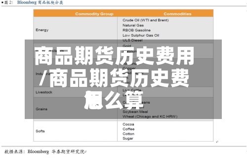 商品期货历史费用/商品期货历史费用怎么算