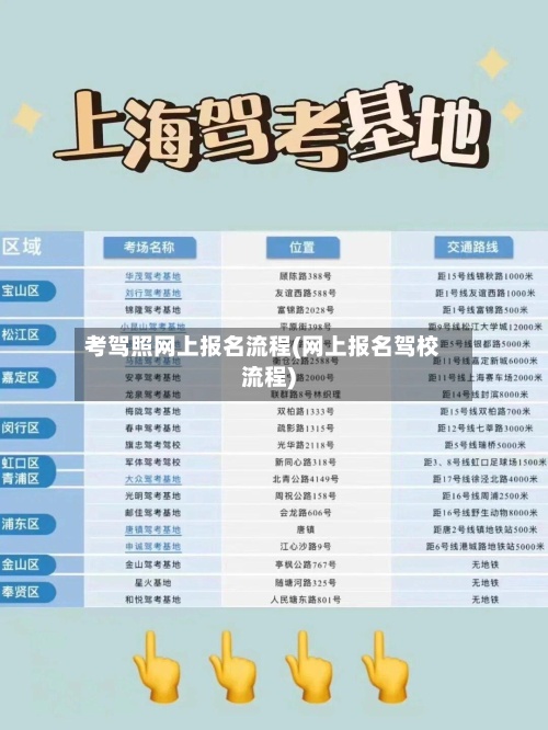 考驾照网上报名流程(网上报名驾校流程)