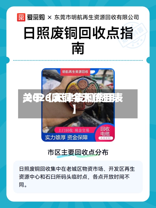 关于【天津废铜费用,2026废铜今天价目表】