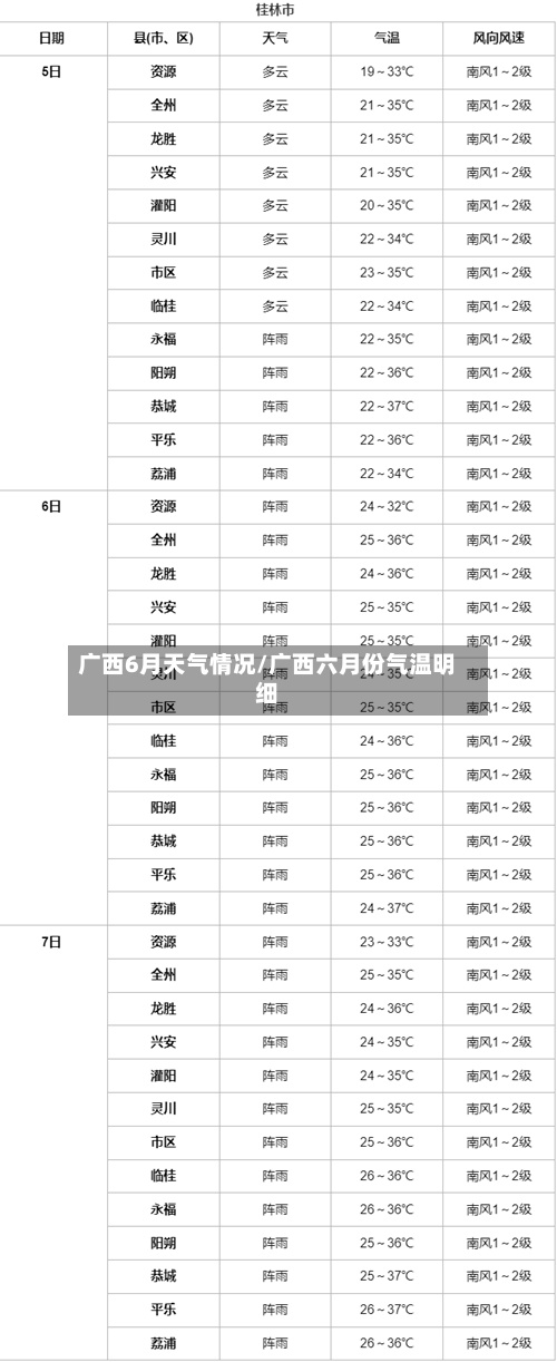 广西6月天气情况/广西六月份气温明细