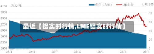 最近【铝实时行情,LME铝实时行情】