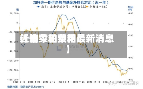 近来
【油菜粕费用
行情今日菜粕最新消息】-第2张图片