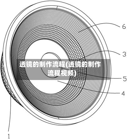 透镜的制作流程(透镜的制作流程视频)