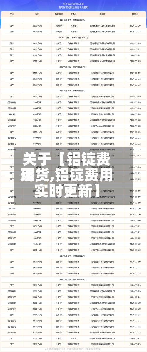 关于【铝锭费用
现货,铝锭费用
实时更新】-第2张图片