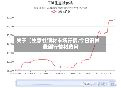 关于【生意社钢材市场行情,今日钢材费用
最新行情材费用
】-第2张图片