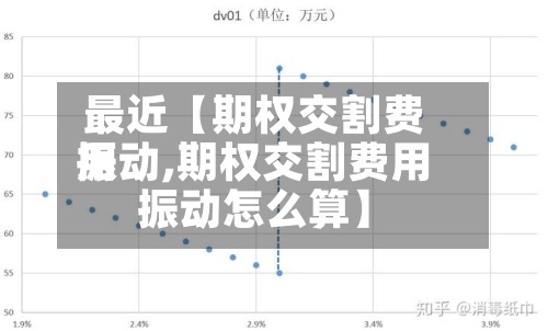最近【期权交割费用
振动,期权交割费用
振动怎么算】-第2张图片
