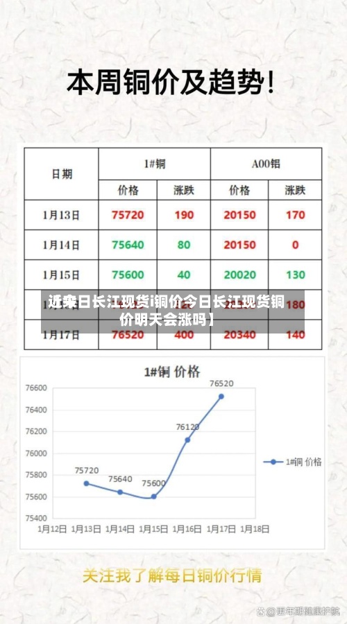 近来【今日长江现货i铜价今日长江现货铜价明天会涨吗】