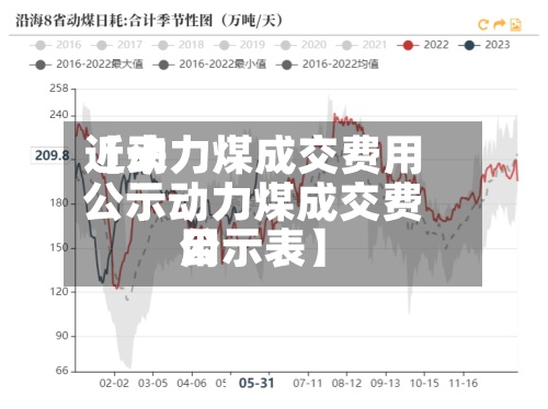 近来
【动力煤成交费用
公示动力煤成交费用
公示表】-第3张图片