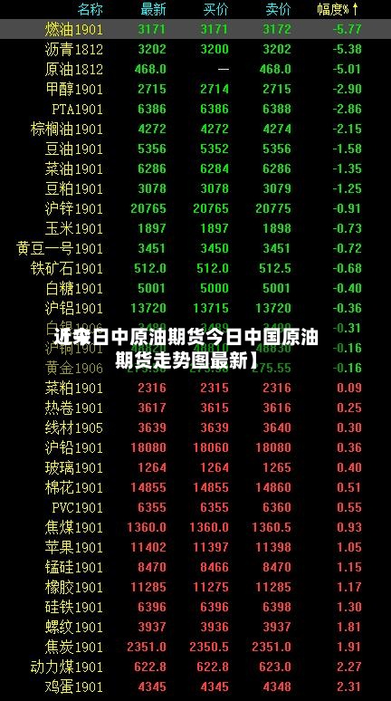近来
【今日中原油期货今日中国原油期货走势图最新】-第2张图片