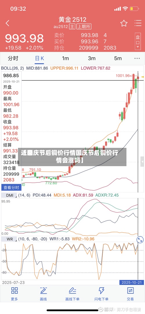 近来
【国庆节后铜价行情国庆节后铜价行情会涨吗】-第2张图片
