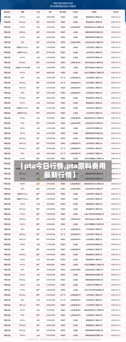 【pta今日行情,pta原料费用
最新行情】-第2张图片