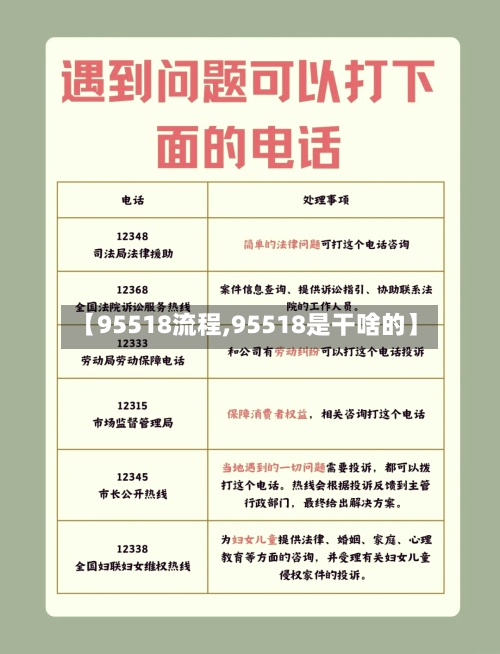 【95518流程,95518是干啥的】-第1张图片