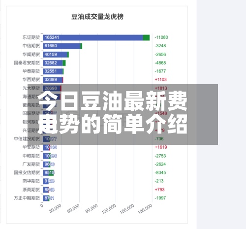 今日豆油最新费用
走势的简单介绍-第3张图片