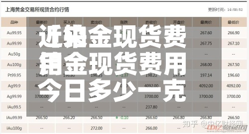 近来
【铂金现货费用
铂金现货费用
今日多少一克】-第2张图片