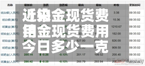 近来
【铂金现货费用
铂金现货费用
今日多少一克】-第3张图片