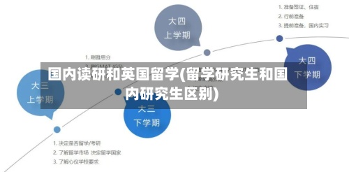 国内读研和英国留学(留学研究生和国内研究生区别)-第3张图片