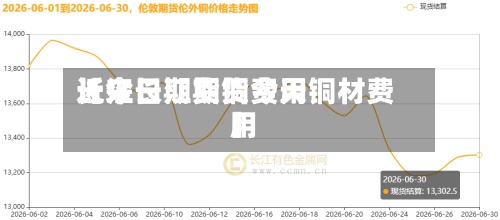 近来
【今日期货铜费用
长江长江期货今天铜材费用
】-第3张图片