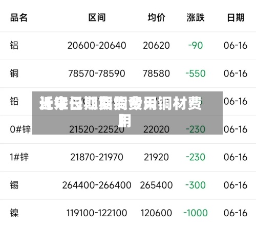 近来
【今日期货铜费用
长江长江期货今天铜材费用
】-第2张图片