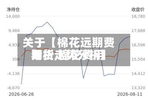 关于【棉花远期费用
分析,棉花费用
期货走势分析】-第2张图片