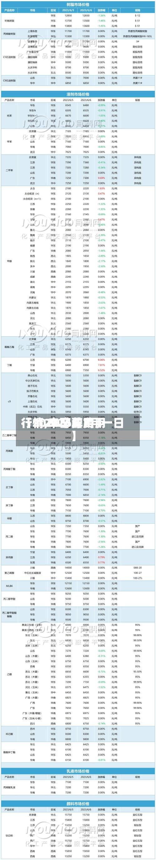 【2020辛醇费用
行情,辛醇费用
行情2026年7月一日】-第3张图片