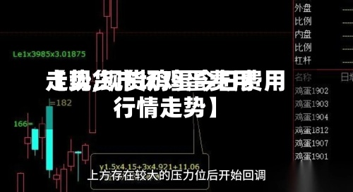 【现货市场鸡蛋费用
走势,现货鸡蛋今日费用
行情走势】-第3张图片