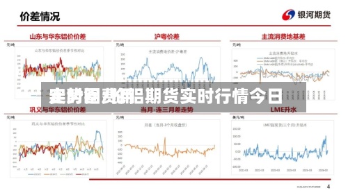 实时铝费用
走势图/伦铝期货实时行情今日-第2张图片
