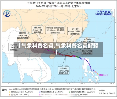 【气象科普名词,气象科普名词解释】-第3张图片