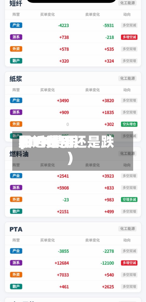 PTA费用
和PX费用
(PTA费用
最近是涨还是跌)-第2张图片
