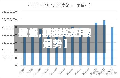 最近【期货费用杭州,期货今日费用走势】