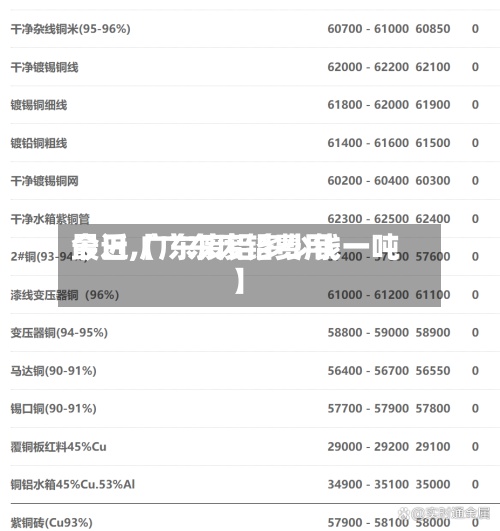 最近【广东废铝费用今日,广东废铝多少钱一吨】