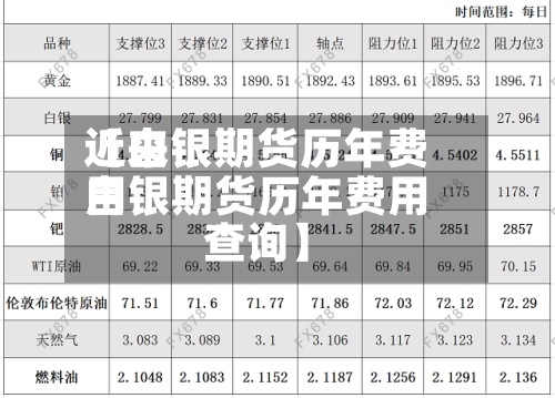 近来
【白银期货历年费用
白银期货历年费用
查询】-第2张图片