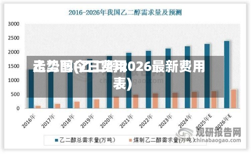 乙二醇今日费用
走势图(乙二醇2026最新费用
表)-第2张图片